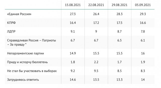Сойдутся цифры?