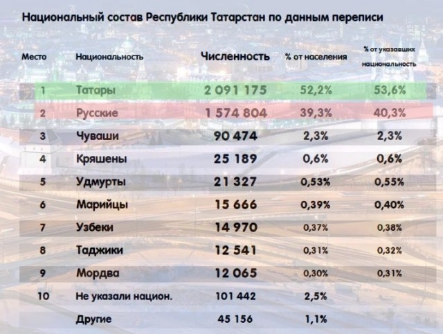 Казанцы собирают подписи для отмены концерта Филиппа Киркорова.