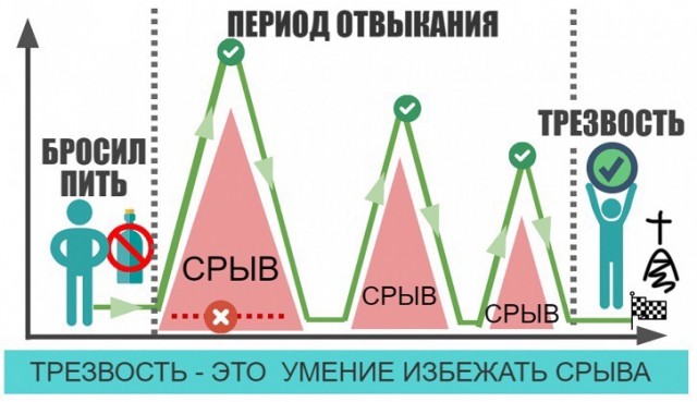 Непьющие