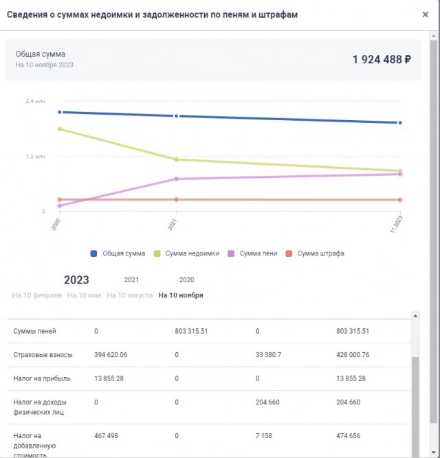 ФНС банкротит телекомпанию Николая Дроздова, снимавшую «В мире животных»