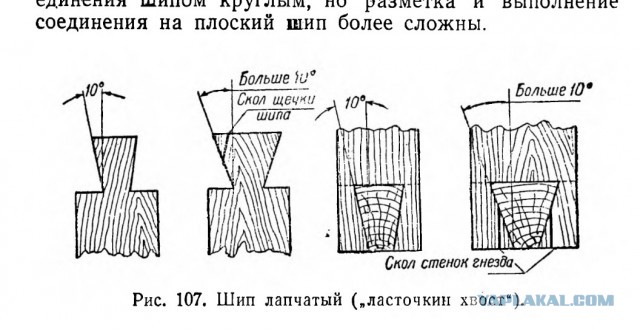 Соединение дерева "двойной ласточкин хост"
