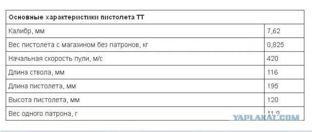 Всё ли нам рассказали о пистолете ТТ?