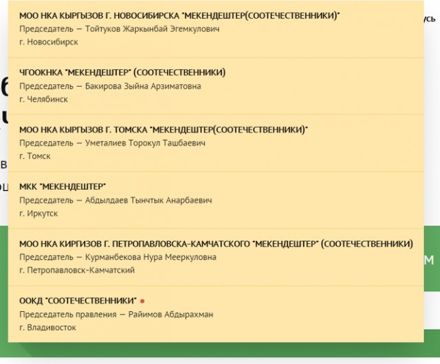 Таджики требуют выдавать им квартиры: Диаспора открыто выступила против новых инициатив