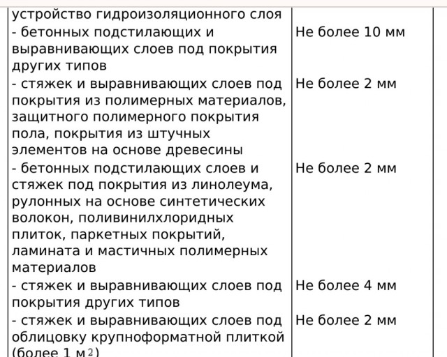Поскольку сносить стяжку я пока не готов