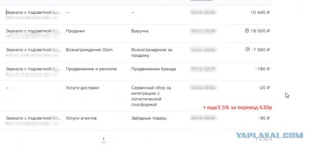 «Начался просто ад»: как продавцы массово уходят с маркетплейсов и чем это грозит покупателям