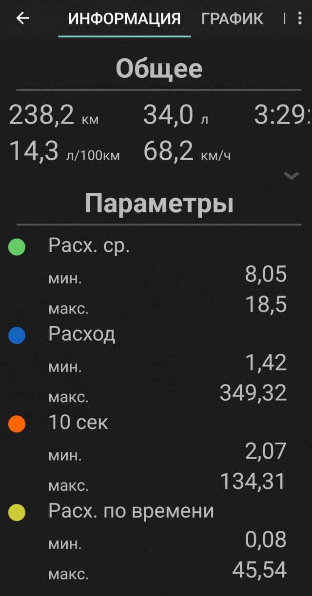 Сколько времени занимает 100Км при разной скорости