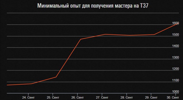 Wargaming 14