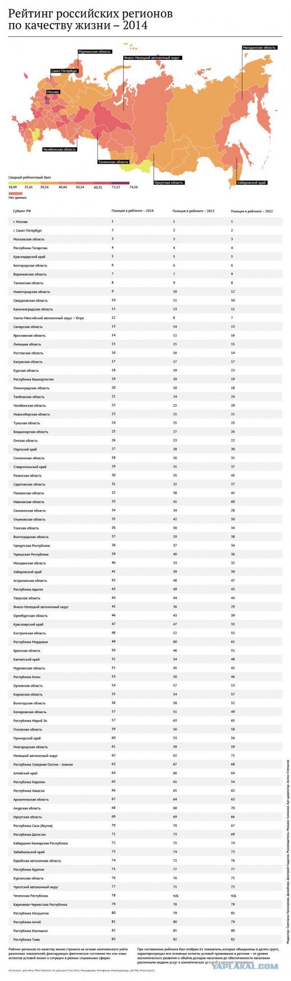Все познается в сравнении