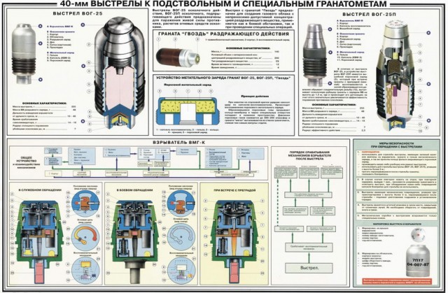 Оружие. ПИСТОЛЕТЫ, ПУЛЕМЕТЫ, и т.д.