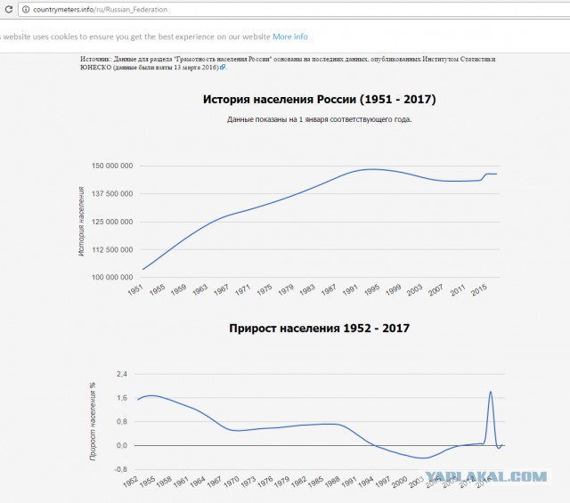 Интересно про особенности русского бунта