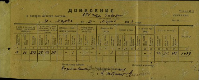 Рассказы о войне.
