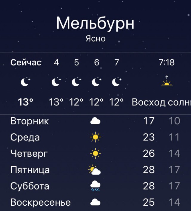 Формула 1. Межсезонье.