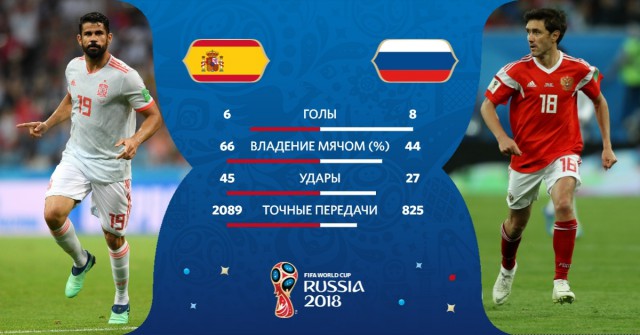 Чемпионат Мира по футболу. Россия 2018 (часть 4)