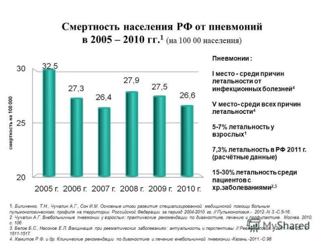 Пандемия. Коронавирус. Россия и мир. Последняя информация. Часть 14