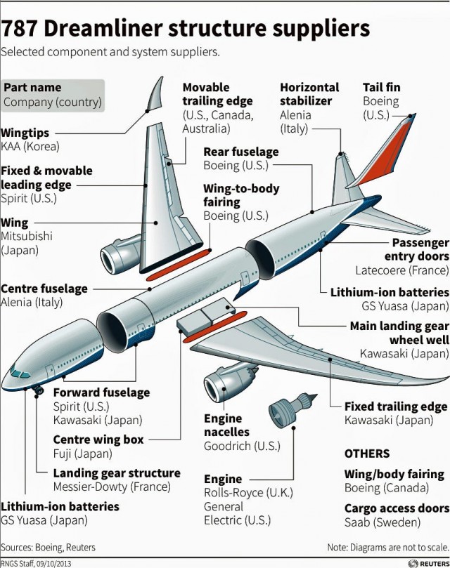 Технический анахронизм "суперсовременного" Boeing 737 Max 8. Boeing против Airbus