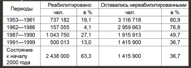Памятник Сталину и Сталин-центр