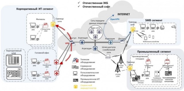Представлен российский роутер на чипе "Байкал" со встроенной защитой от DDOS-атак