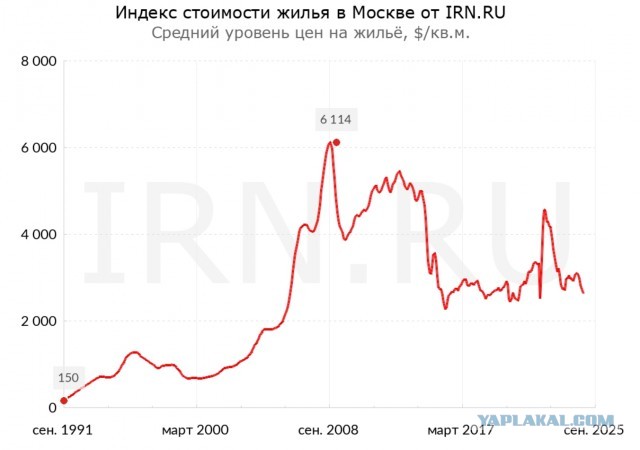 Жильё в России резко подешевеет на треть, — экономисты