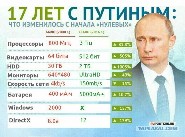336 тыс человек подписали контракт с Минобороны в 2025 году