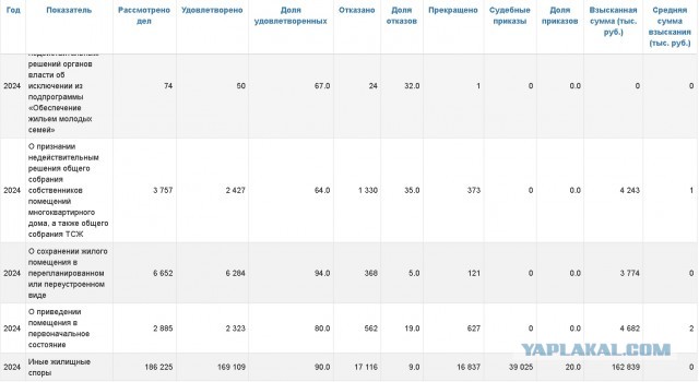 Дикая дичь на рынке вторичной недвижимости в России