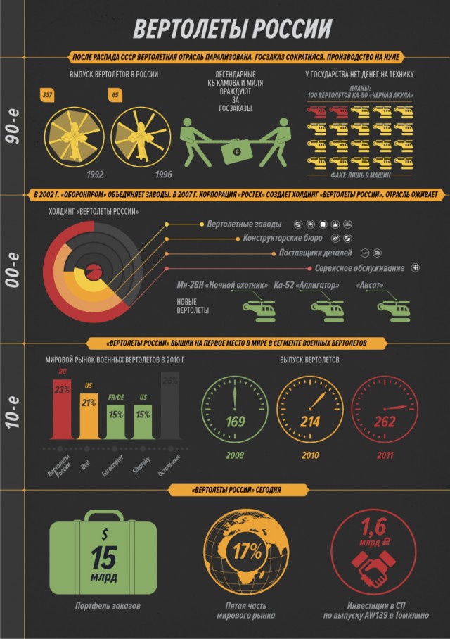 Зачем России дрессированные аллигаторы