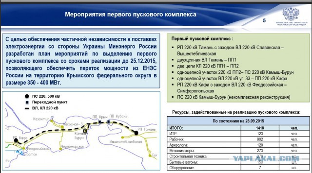 Владимир Путин прибыл в Симферополь