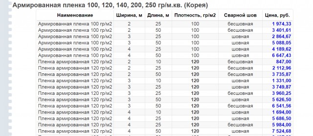 Дешевая теплица в загородном доме