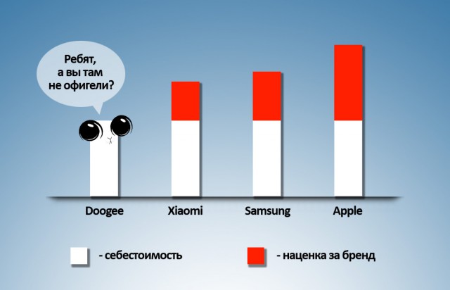 Как купить мощную трубу, откладывая с обедов?