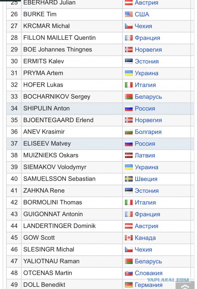 Биатлон. Сезон 2017/2018. Часть 6. Рупольдинг . Германия.