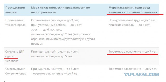 «Сбил и не раскаивается»: в Оренбурге осужден водитель, который снес остановку с людьми