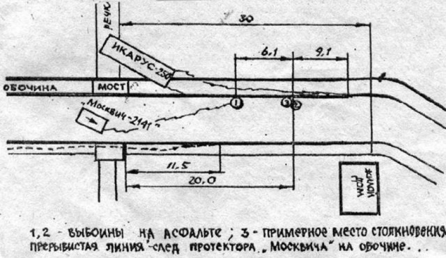 Советские знаменитости, погибшие в автокатастрофах