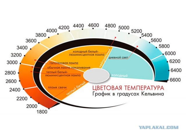 Тема про реальный цвет Луны! И НАСА-жуликов