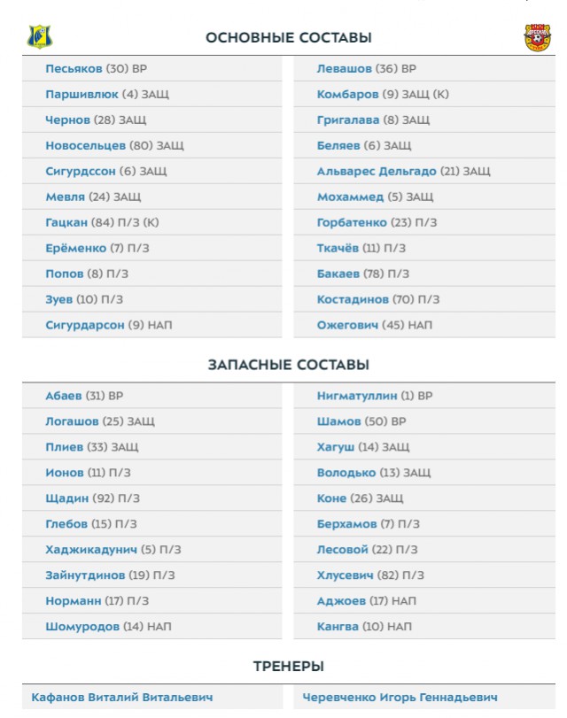 Чемпионат России по футболу 2018-2019 (частьVII)