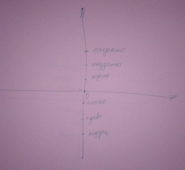 Помогите разобраться