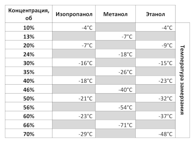 Тест водок разных марок на устойчивость к якутским морозам