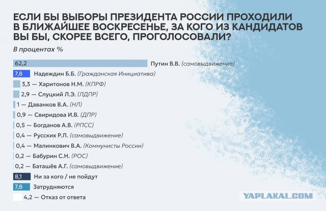 Манифест Бориса Надеждина