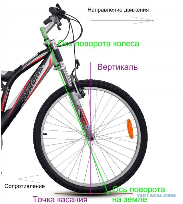 Болтанка