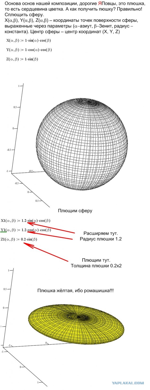 Сферическая ромашишка в вакууме.