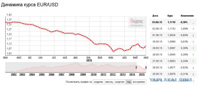 Украинцы за визовый режим с Россией