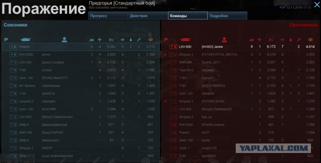 Armored Warfare