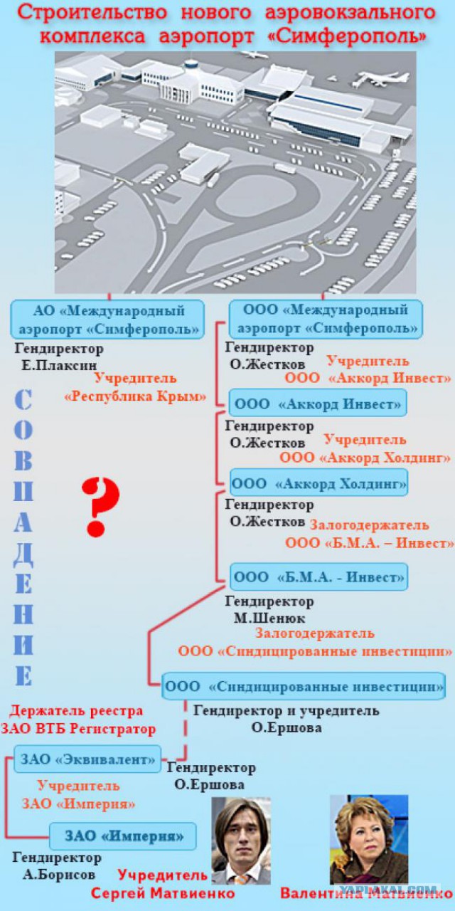 Где в Крыму закопали 45 миллиардов рублей?
