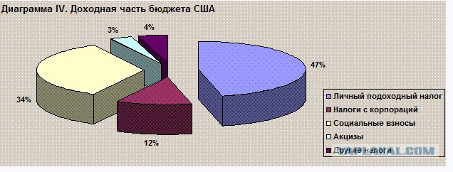 Уезжать - не уезжать