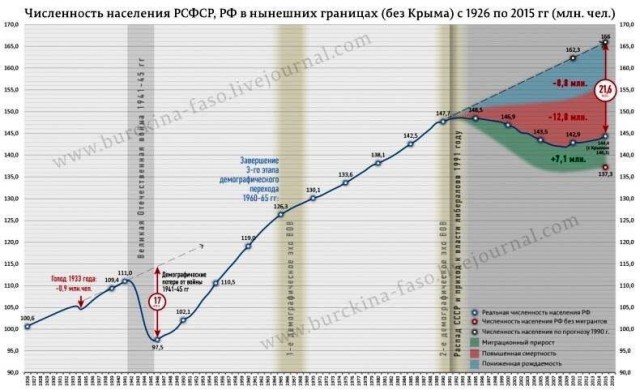 Песков назвал причиной бедности россиян войны и развал СССР
