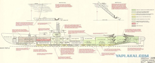 Как американская подлодка выпустила торпеду в саму себя