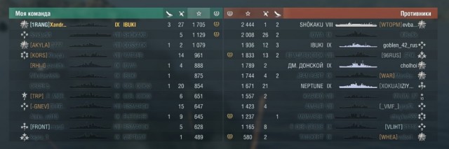 World of Warships - 7