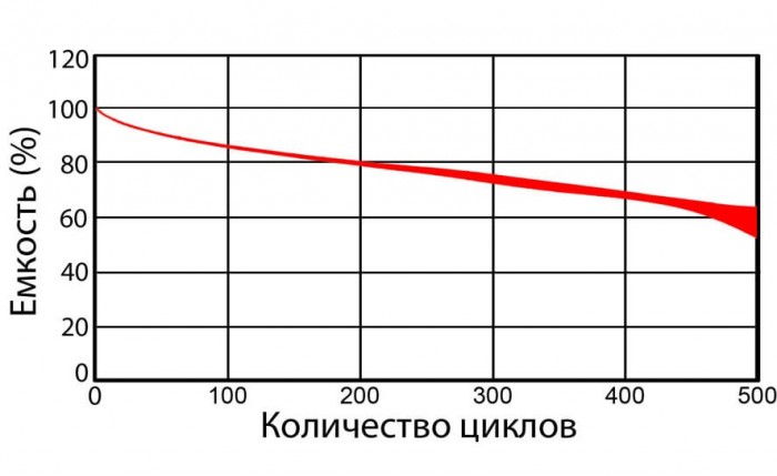 Жизнь после бензина: главные мифы об электромобилях