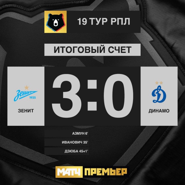 Чемпионат России по футболу 2019-2020. Часть V.