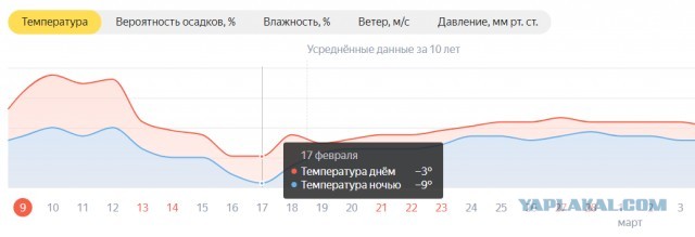 Подготовьтесь соответствующим образом