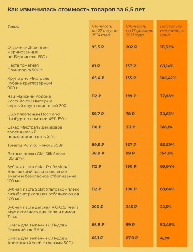 Какова реальная инфляция в этой стране?