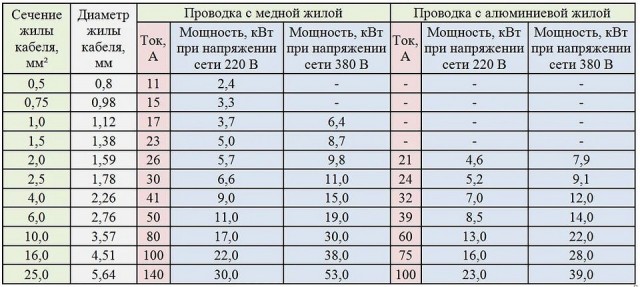 Девочки хотят вершить дела, а не на ручки